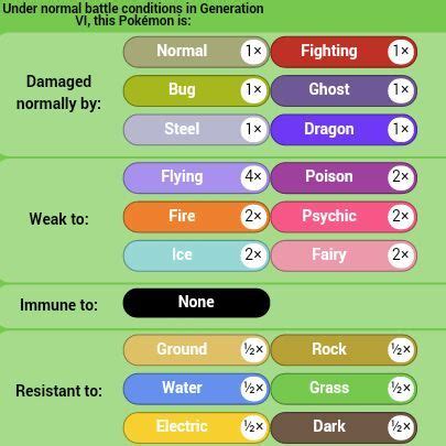breloom weakness.